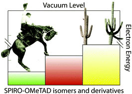 Graphical abstract: Modular design of SPIRO-OMeTAD analogues as hole transport materials in solar cells