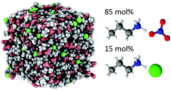 Graphical abstract: Dissolved chloride markedly changes the nanostructure of the protic ionic liquids propylammonium and ethanolammonium nitrate