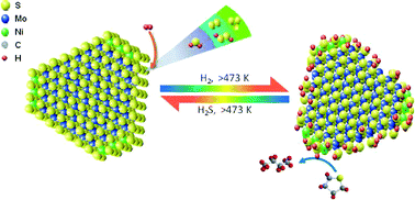 Graphical abstract: Insight into the effect of non-stoichiometric sulfur on a NiMoS hydrodesulfurization catalyst