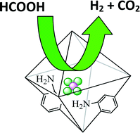 Graphical abstract: A Ag–Pd alloy supported on an amine-functionalized UiO-66 as an efficient synergetic catalyst for the dehydrogenation of formic acid at room temperature