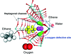 Graphical abstract: Microporous crystalline Mo–V mixed oxides for selective oxidations