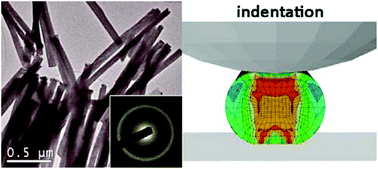 Graphical abstract: Electrochemically synthesized amorphous and crystalline nanowires: dissimilar nanomechanical behavior in comparison with homologous flat films