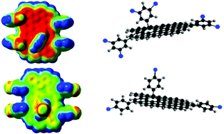 Graphical abstract: Fine tuning of graphene properties by modification with aryl halogens
