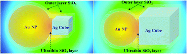 Graphical abstract: Self-assembly of subwavelength nanostructures with symmetry breaking in solution
