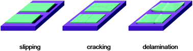 Graphical abstract: Moving beyond flexible to stretchable conductive electrodes using metal nanowires and graphenes