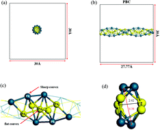 Graphical abstract: Understanding the carbon-monoxide oxidation mechanism on ultrathin palladium nanowires: a density functional theory study