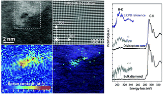 Graphical abstract: Direct imaging of boron segregation at dislocations in B:diamond heteroepitaxial films