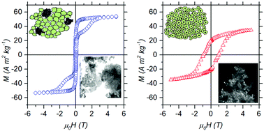 Graphical abstract: Designing new ferrite/manganite nanocomposites