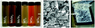 Graphical abstract: Comparison of liquid exfoliated transition metal dichalcogenides reveals MoSe2 to be the most effective hydrogen evolution catalyst