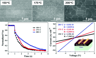 Graphical abstract: Modulating crystal grain size and optoelectronic properties of perovskite films for solar cells by reaction temperature