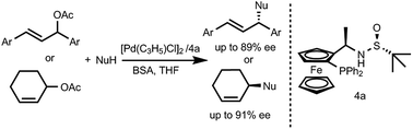 Graphical abstract: A new type of ferrocene-based phosphine-tert-butylsulfinamide ligand: synthesis and application in asymmetric catalysis