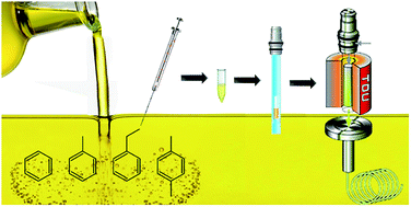 Graphical abstract: Gas chromatography-mass spectrometry using microvial insert thermal desorption for the determination of BTEX in edible oils