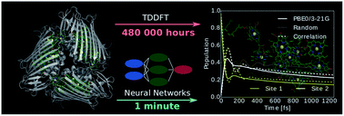 Graphical abstract: Machine learning exciton dynamics