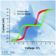 Graphical abstract: Synthesis and characterization of reduced graphene oxide/spiky nickel nanocomposite for nanoelectronic applications