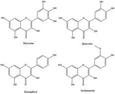 Graphical abstract: Preparation and evaluation of surface molecularly imprinted polymers as stationary phase columns for high performance liquid chromatography