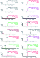 Graphical abstract: One-step extraction prior to two-step detection by ultra high performance liquid chromatography tandem mass spectrometry (UHPLC-MS/MS) to determine different groups of antibacterial agents in infant disposable hygiene products