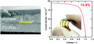 Graphical abstract: A SnOx–brookite TiO2 bilayer electron collector for hysteresis-less high efficiency plastic perovskite solar cells fabricated at low process temperature