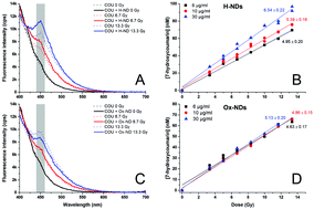 Graphical abstract: Hydroxyl radical production induced by plasma hydrogenated nanodiamonds under X-ray irradiation
