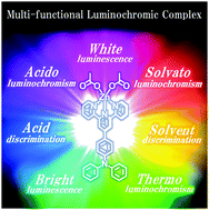 Graphical abstract: A simple zinc(ii) complex that features multi-functional luminochromism induced by reversible ligand dissociation