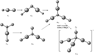 Graphical abstract: BNg3F3: the first three noble gas atoms inserted into mono-centric neutral compounds – a theoretical study