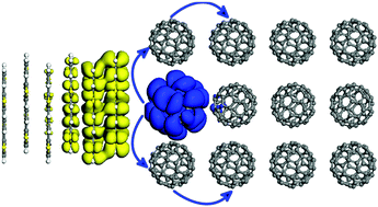 Graphical abstract: The lowest-energy charge-transfer state and its role in charge separation in organic photovoltaics