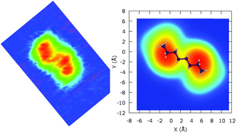Graphical abstract: Adsorption of single 1,8-octanedithiol molecules on Cu(100)