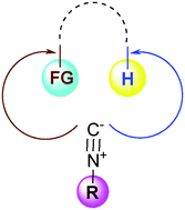Graphical abstract: Metal-catalyzed C–H functionalization involving isocyanides