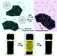 Graphical abstract: Light-controllable dispersion and recovery of graphenes and carbon nanotubes using a photo-switchable surfactant