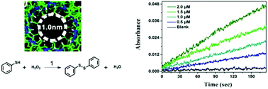 Graphical abstract: A folding-directed catalytic microenvironment in helical dynamic covalent polymers formed by spontaneous configuration control