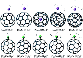 Graphical abstract: Theoretical study of the interaction between molecular hydrogen and [MC60]+ complexes