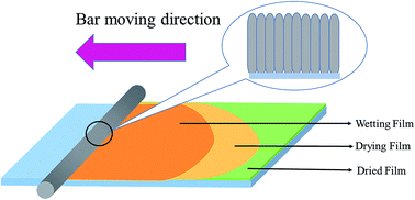 Graphical abstract: Improved lateral heat spreading performance for polyvinylidene fluoride composite film comprising silver nanowire in light-emitting diode