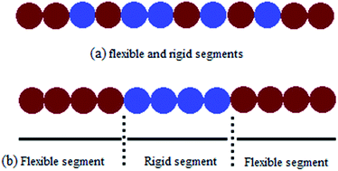 Graphical abstract: Synthesis, characterization and gas separation properties of novel copolyimide membranes based on flexible etheric–aliphatic moieties