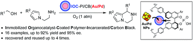 Graphical abstract: Integration of aerobic oxidation and intramolecular asymmetric aza-Friedel–Crafts reactions with a chiral bifunctional heterogeneous catalyst