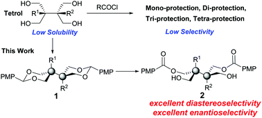 Graphical abstract: A catalytic enantioselective approach to tetrol bearing vicinal all-carbon quaternary stereogenic centers