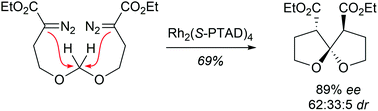 Graphical abstract: A bidirectional synthesis of spiroacetals via Rh(ii)-catalysed C–H insertion