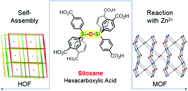 Graphical abstract: Siloxane-based linkers in the construction of hydrogen bonded assemblies and porous 3D MOFs