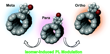 Graphical abstract: Near infrared photoluminescence modulation by defect site design using aryl isomers in locally functionalized single-walled carbon nanotubes