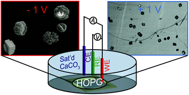 Graphical abstract: Calcium carbonate crystallisation at charged graphite surfaces