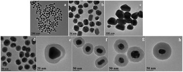 Graphical abstract: Tuning the luminescence properties of lanthanide coordination polymers with Ag@SiO2 nanoparticles