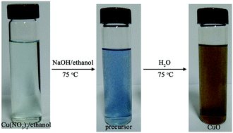 Graphical abstract: A very facile strategy for the synthesis of ultrathin CuO nanorods towards non-enzymatic glucose sensing