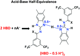 Graphical abstract: Insight into the deprotonation at the half-equivalence point of (thio)amido-benzimidazoles in the presence of anions