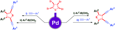 Graphical abstract: Pd-Catalyzed one-pot sequential cross-coupling reactions of tetrabromothiophene