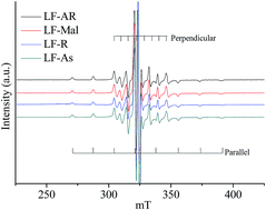 Graphical abstract: Examining the molecular entanglement between V [[double bond, length as m-dash]] O complexes and their matrices in atmospheric residues by ESR