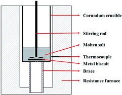 Graphical abstract: Enhanced specific heat capacity of binary chloride salt by dissolving magnesium for high-temperature thermal energy storage and transfer