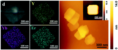 Graphical abstract: Rare-earth-doped yttrium oxide nanoplatelets and nanotubes: controllable fabrication, topotactic transformation and upconversion luminescence