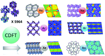 Graphical abstract: Fast screening of porous materials for noble gas adsorption and separation: a classical density functional approach