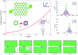 Graphical abstract: Probing the chirality-dependent elastic properties and crack propagation behavior of single and bilayer stanene
