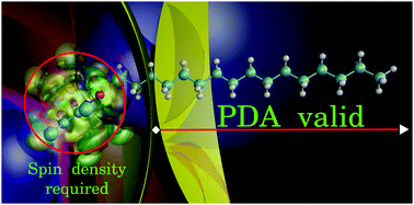 Graphical abstract: Ab initio paramagnetic NMR shifts via point-dipole approximation in a large magnetic-anisotropy Co(ii) complex