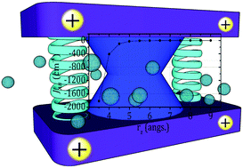 Graphical abstract: Pairing-up viologen cations and dications: a microscopic investigation of van der Waals interactions