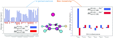 Graphical abstract: Substituent effects in the so-called cation⋯π interaction of benzene and its boron–nitrogen doped analogues: overlooked role of σ-skeleton